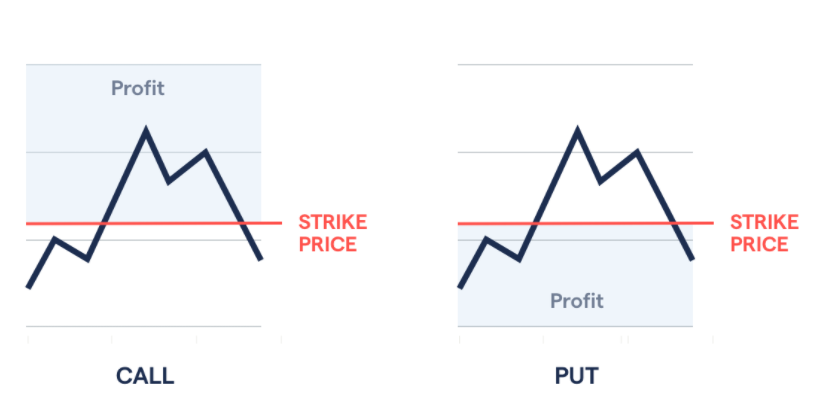 How to Trade Oil How to Trade Oil - image2 5